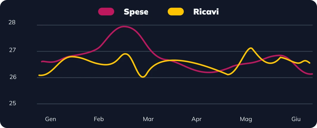 Esportazioni e Grafici Dark