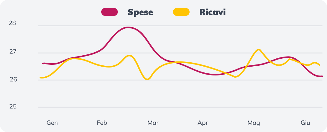 Esportazioni e Grafici Light